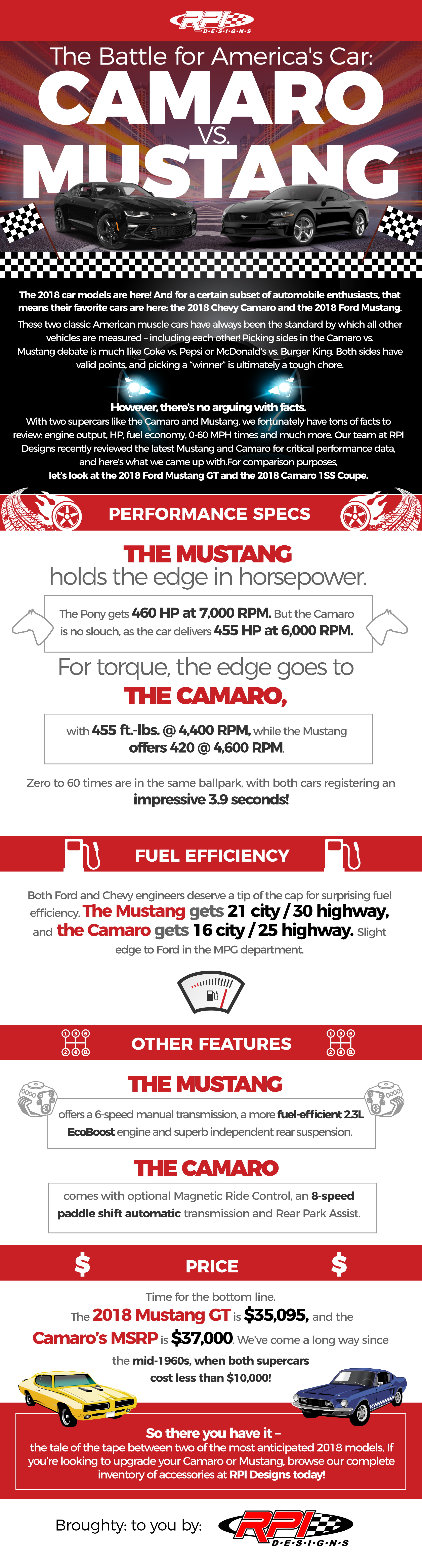 mustang vs camaro