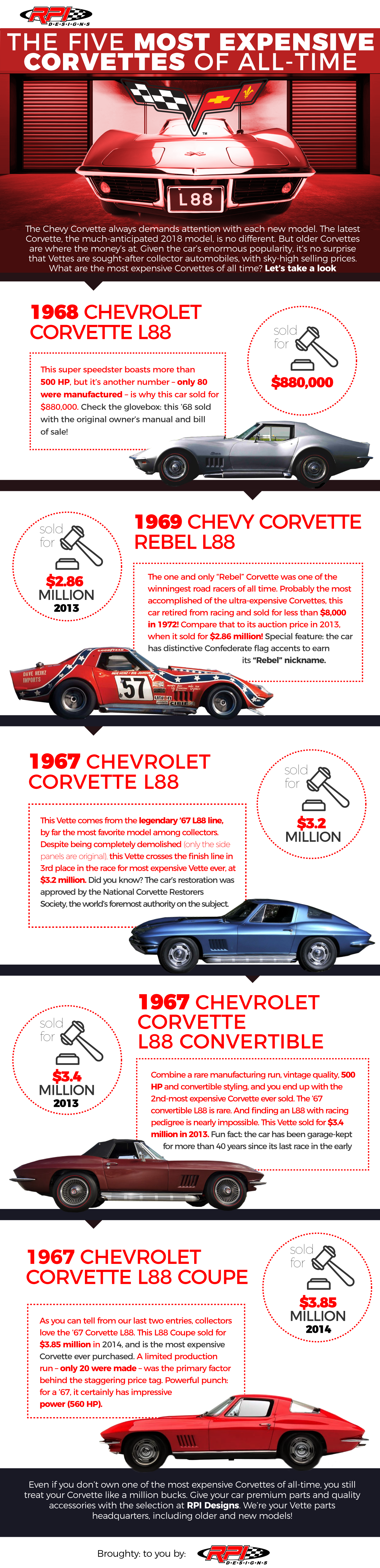 most expensive corvettes