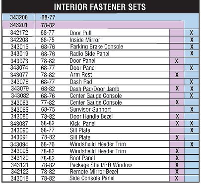 1968-1976 C3 Corvette Interior Fastener and Screw Set