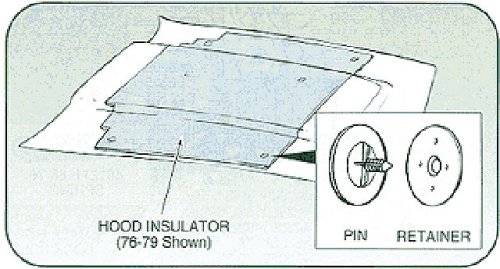 1973-1975 C3 Corvette Hood Insulation Blanket Retainers