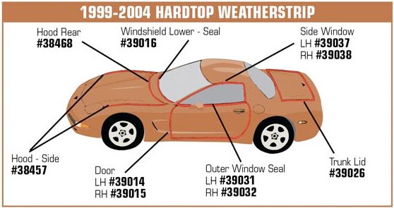 C5 Corvette 1999-2004 Hardtop Weatherstrip Side Window Hardtop RH