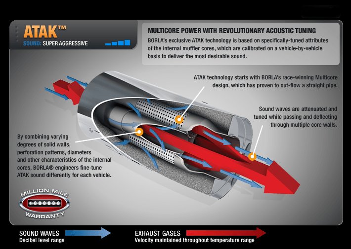 2016-2018 Dodge Challenger Borla ATAK Cat Back Exhaust 