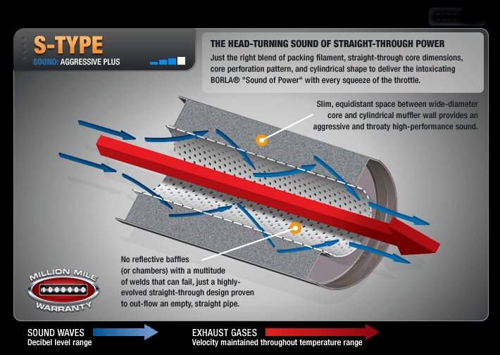 Borla S-Type Muffler