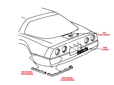 C4 Corvette Rear Body Mouldings Diagram 