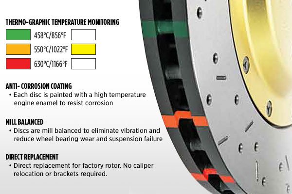 DBA Temp Indicator Paint