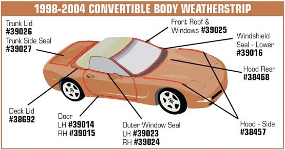1998-2004 C5 Corvette Weatherstrip Trunk Lid Side 