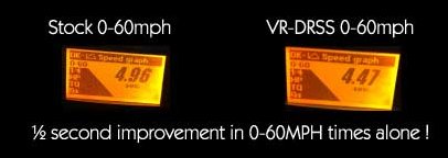 VR-DRX Performance Times